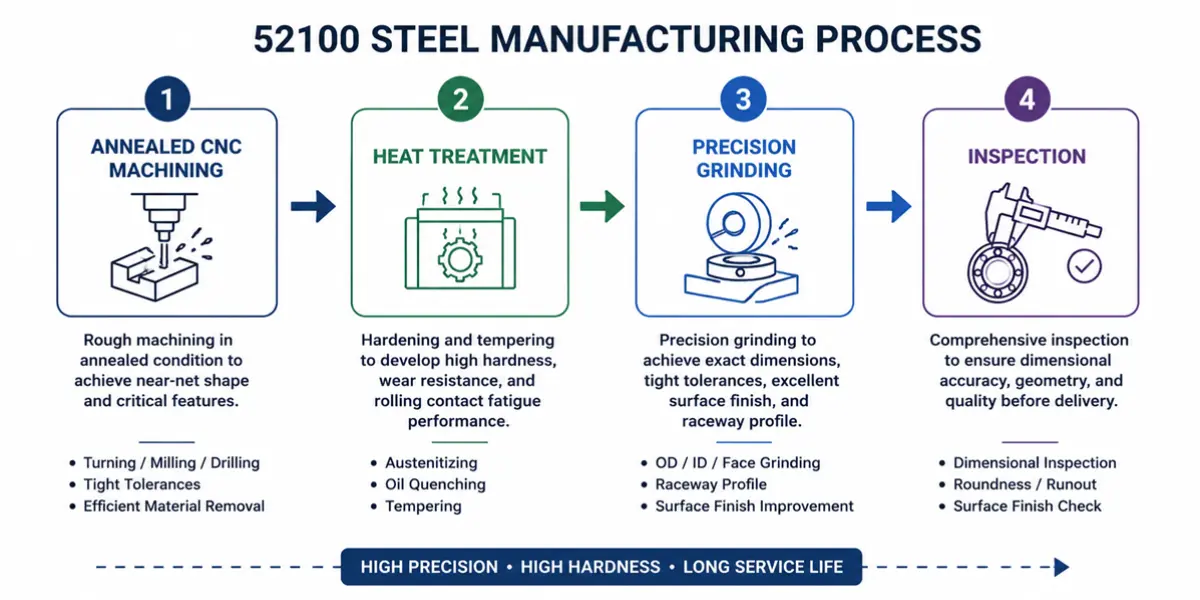 52100 steel manufacturing process